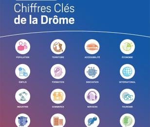 chiffres clés 2022
