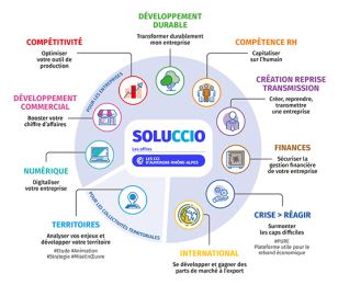 Soluccio Une