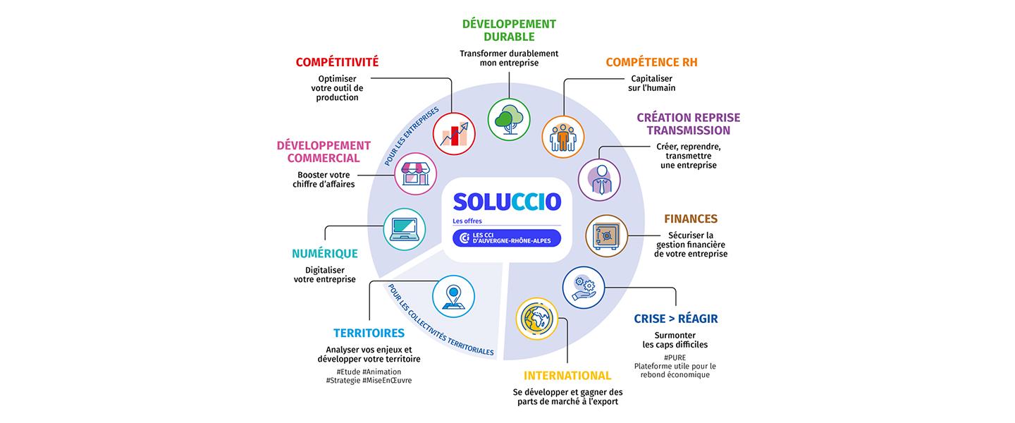 Soluccio