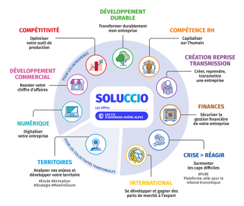 Soluccio